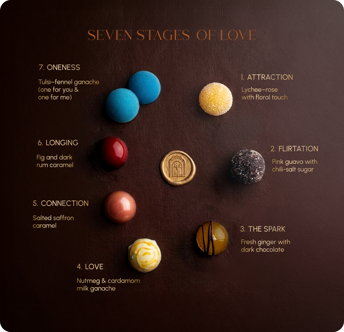 Seven Stages of Love Collection